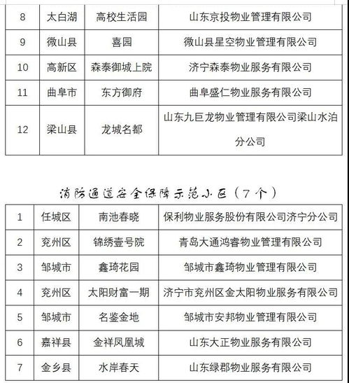 鄒城多個小區(qū)擬獲濟寧市物業(yè)管理示范小區(qū)稱號，家政服務(wù)更添便捷
